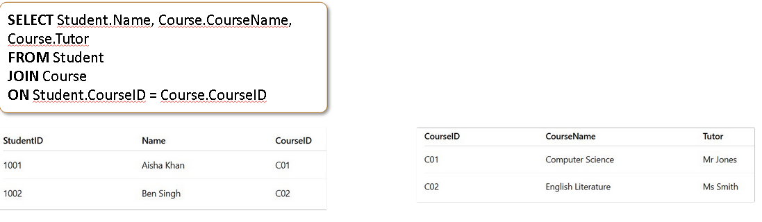 <p>can use where instead of join on</p>