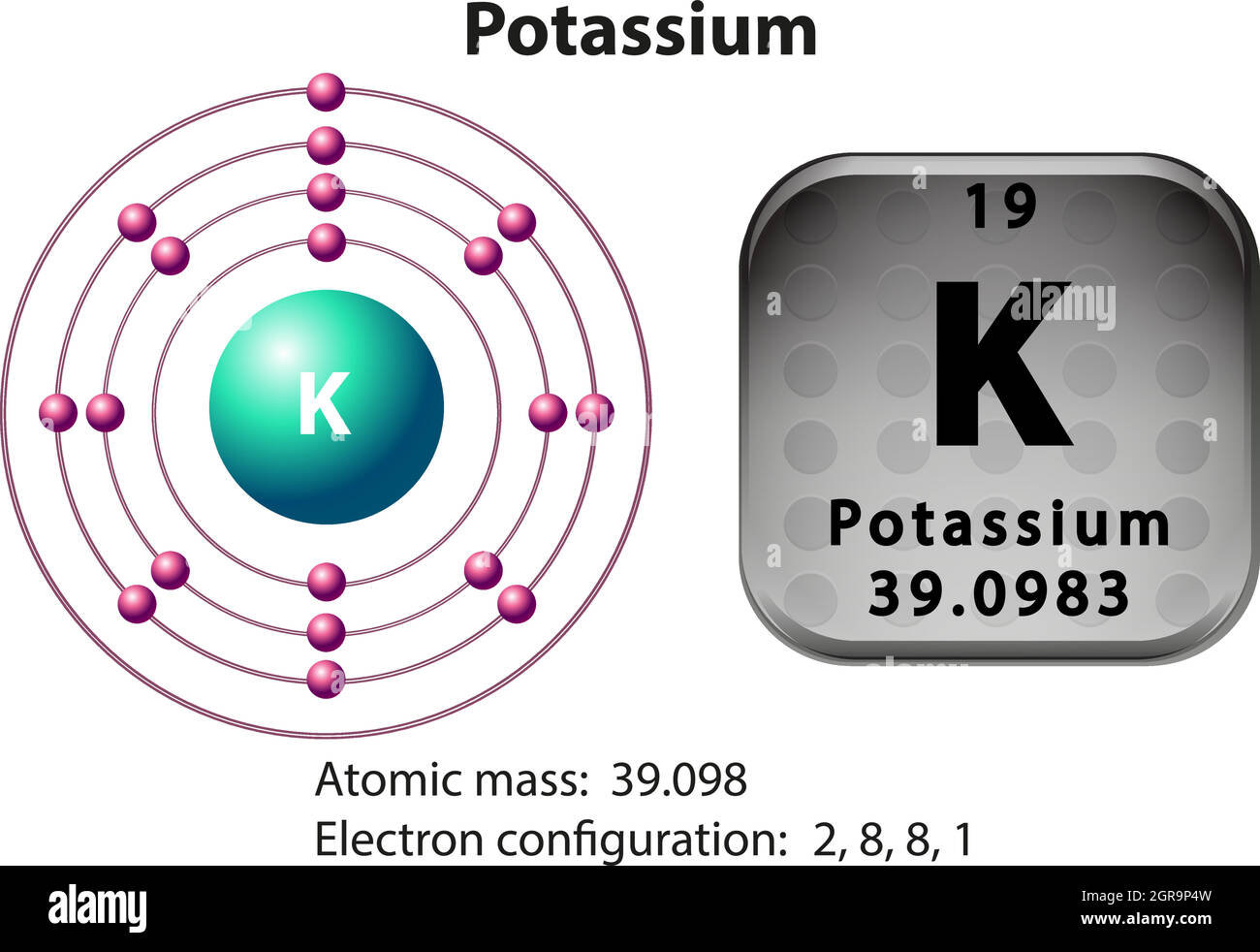 <p>How many Protons in Nucleus?</p><p>How many Electrons?</p><p>How many Valence Electrons?</p><p>Atomic Number?</p>