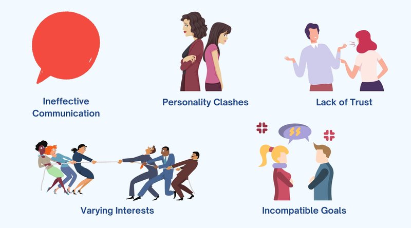 <p>Interpersonal conflicts </p>