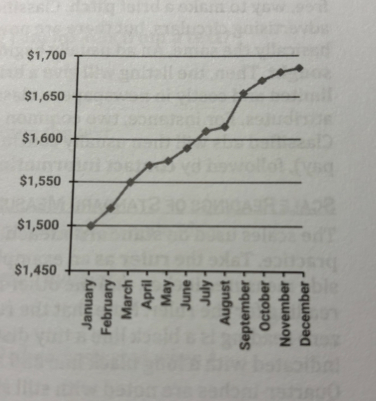 <p>What is a line graph, and what is it used for?</p>