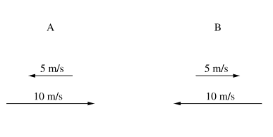 <p><span><span>Figure A and Figure B both show two velocity vectors. Let A and B be the vector sums of the velocity vectors in Figure A and Figure B, respectively. Are the speed and the velocity of A the same as the speed and velocity of B?</span></span></p>