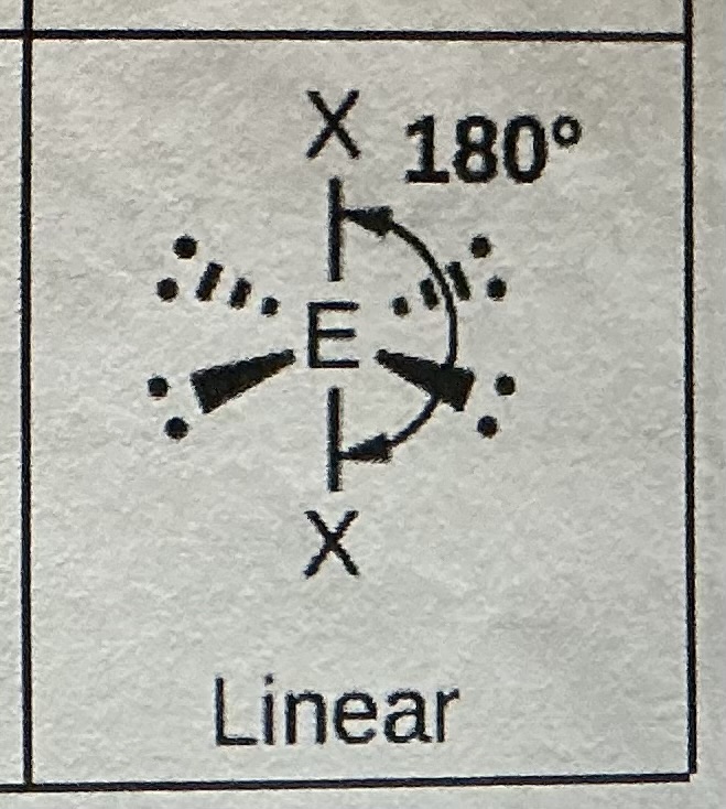 <p>Linear, 180 degrees</p>