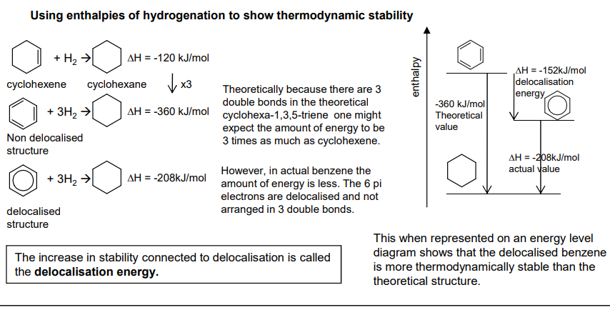 <p>Measured by the <mark data-color="yellow" style="background-color: yellow; color: inherit">hydrogenation</mark> of the structures (adding hydrogen)</p><p>Benzene is <mark data-color="yellow" style="background-color: yellow; color: inherit">less exothermic (more endothermic) </mark>meaning it requires more energy to break bonds making it more stable</p>