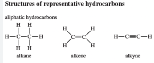 <p>Hydrogen bound to sp3 hybridized carbons. can be primary, secondary, or tertiary depending on the number of other carbon atoms attached to the reference carbon atom</p>