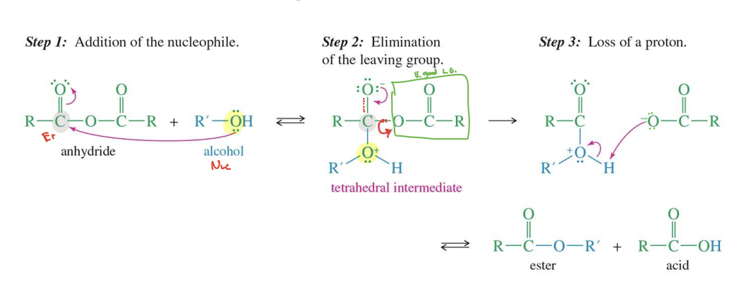 <p>Starting:</p><ul><li><p>Anhydride ( R - CO - O - CO - R)</p></li></ul><p>Reagent:</p><ul><li><p>Alcohol ( R-OH)</p></li></ul><p>Mechanism</p><ol><li><p>Alcohol Attacks one carbonyl group of the anhydride forming a tetrahedral intermediate</p></li><li><p>The other acid salt (carboxylate salt) ( O - C=O - R) acts a leaving group</p></li><li><p>The acid group that left takes a hydrogen from the R - OH</p></li></ol><p>End product:</p><ul><li><p>Ester</p></li><li><p>Acid</p></li></ul><p></p><p></p>