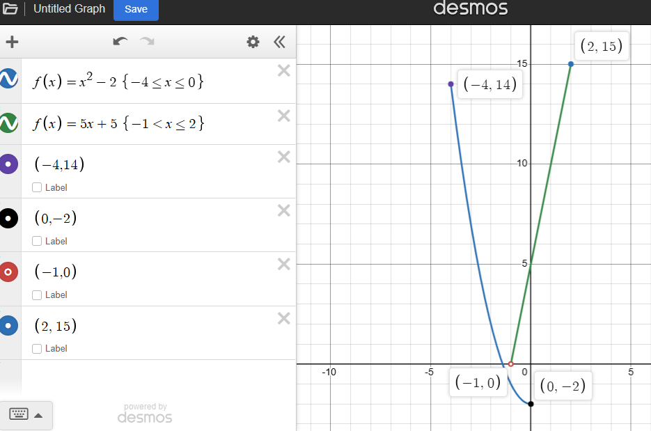 <p>1) Make the restrictions of the given function’s domain (i.e 3&lt;x&lt;1) the inputs of the given function.</p><p>2) Solve for f(x) and plot the given points, making sure that less/greater than signs are closed and less/greater than or equal to signs are open.</p><p>3) Repeat the process until all of the functions are graphed.</p><p>*For f(x)=n functions, go across the given domain (i.e x&gt;-4 is the open point (-4,n)).</p>