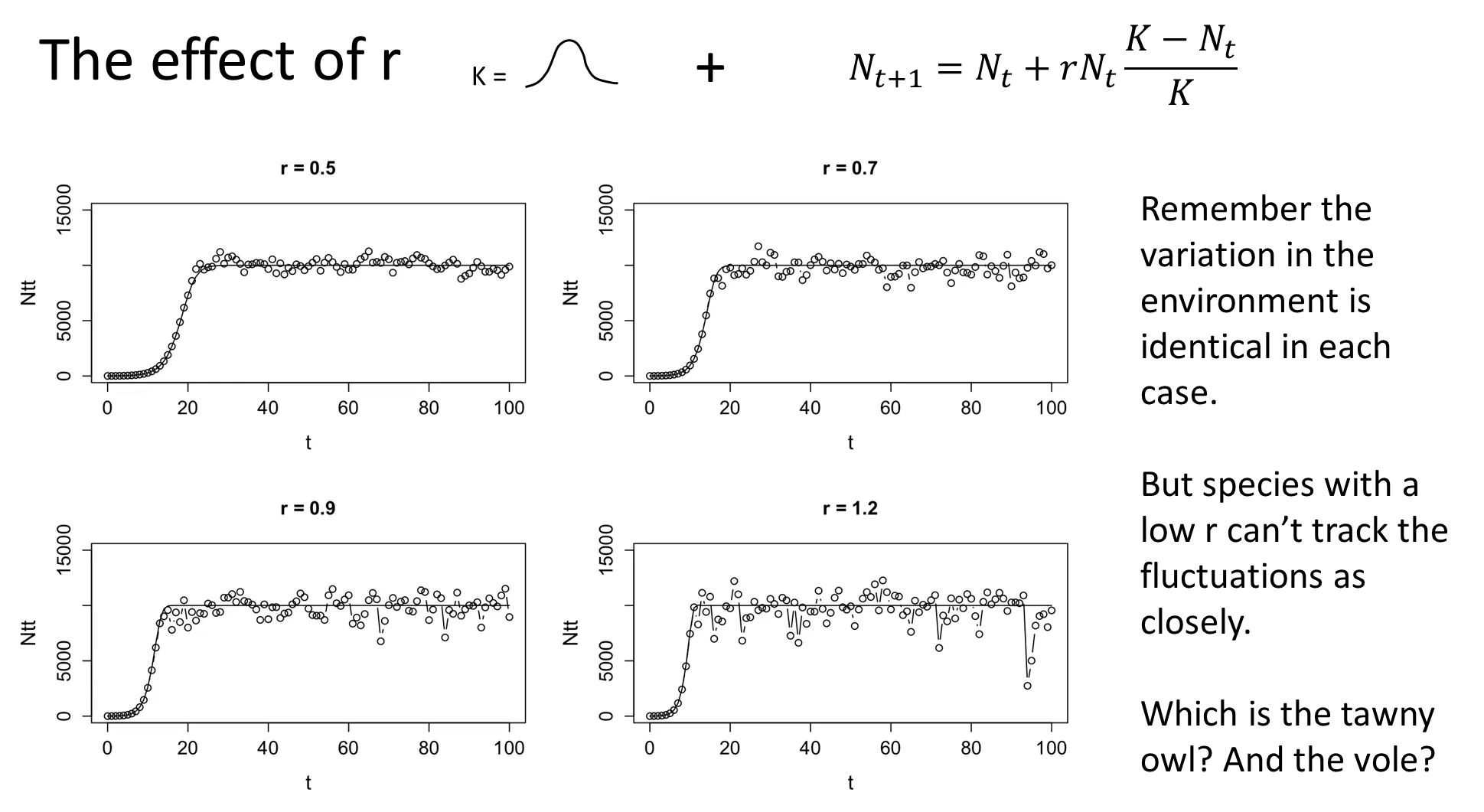 <ul><li><p>as<strong> r increases</strong>, the ability of a population to track/<strong>follow stochastic variations</strong> in the environment <strong>increases</strong>, so the population <strong>fluctuates </strong>much more</p></li><li><p>species with <strong>low r</strong> are <strong>less </strong>affected by environmental stochasticity, and vice versa</p></li></ul><p></p><ul><li><p>as <strong>r increases</strong>, the ability of a population to <strong>recover </strong>from <strong>catastrophic events increases</strong></p></li></ul><p></p>