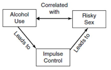 <p>explains</p>