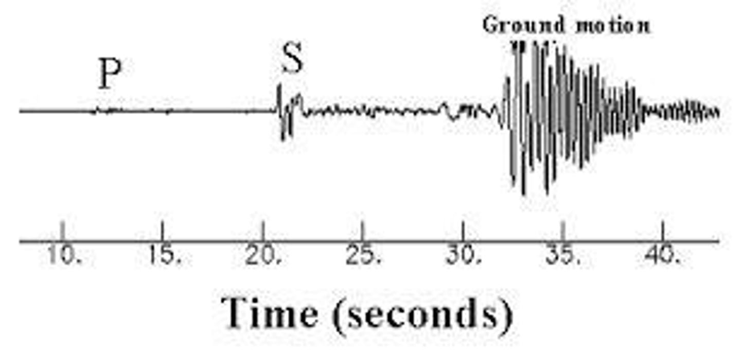 <p>A seismograph.</p>