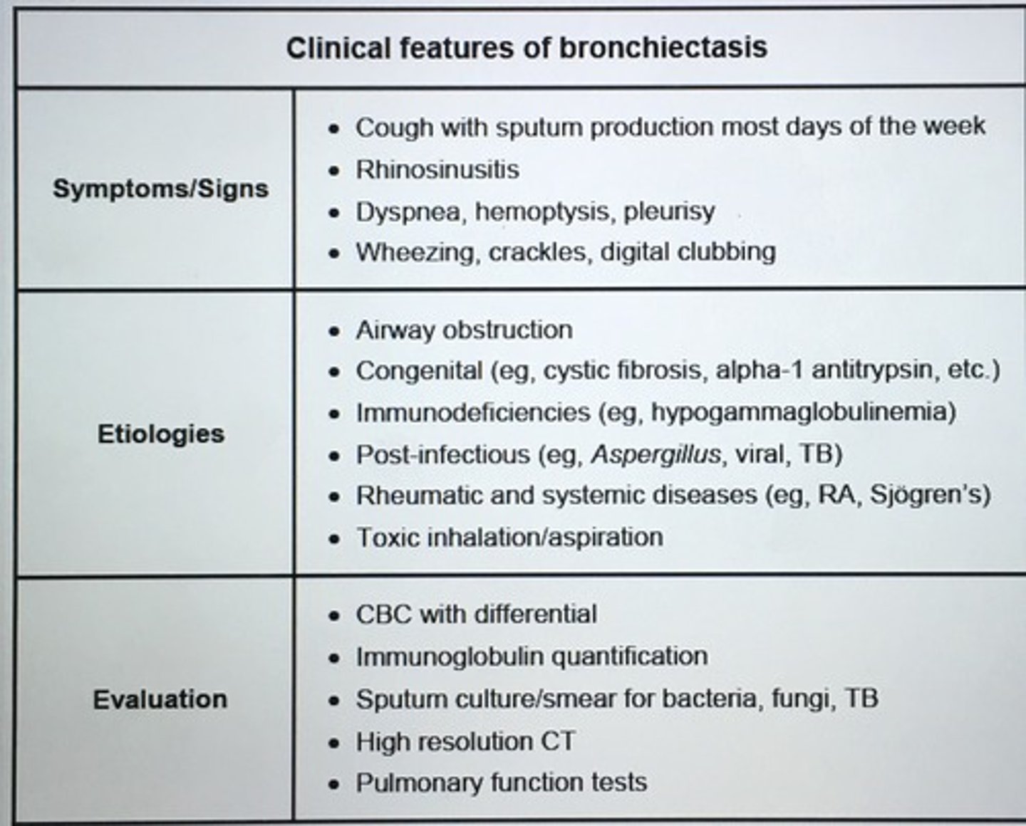 <p>Bronchiectasis</p><p>&gt; 100mL/day sputum, fever, Pseudomonas infections</p><p>- crackles, rhonchi, and wheezes on lung exam</p><p>- high resolution CT preferred for dx</p>