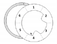 <p>Match the following</p>