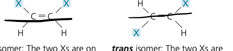 <p>cis-trans isomer</p>