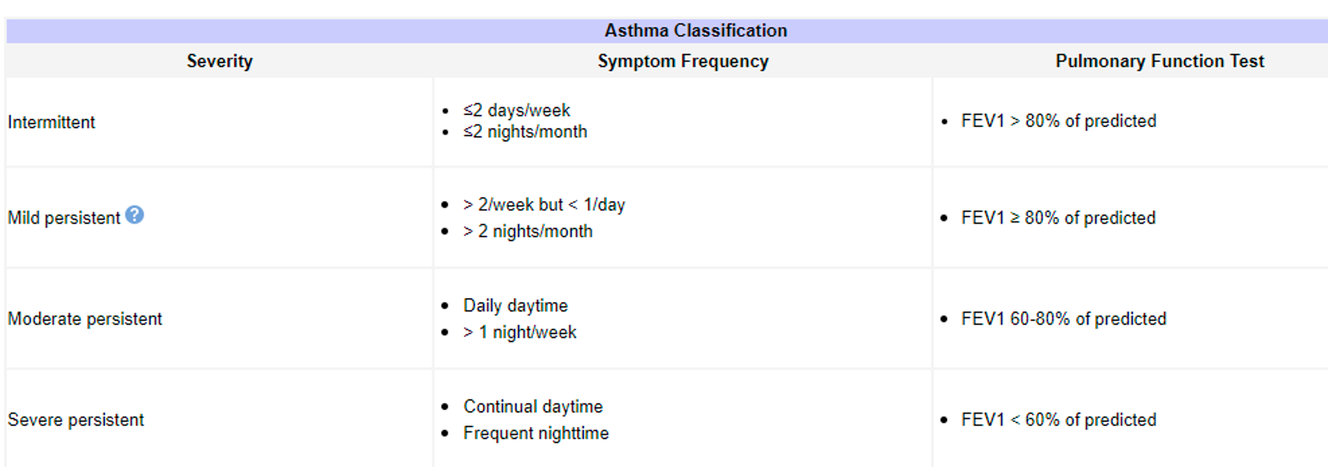 <p>What does this refer to </p>