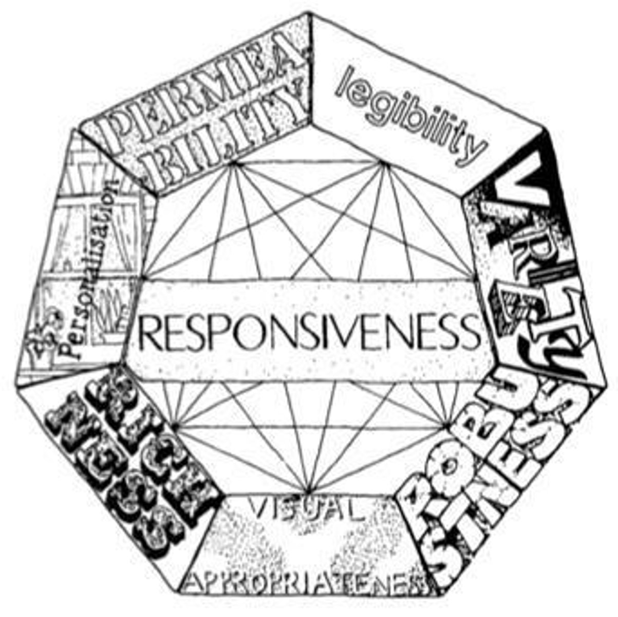 <p>The idea that the built environment should provide its users with an essentially democratic setting, enriching their opportunities by maximizing the degree of choice available to them.</p>