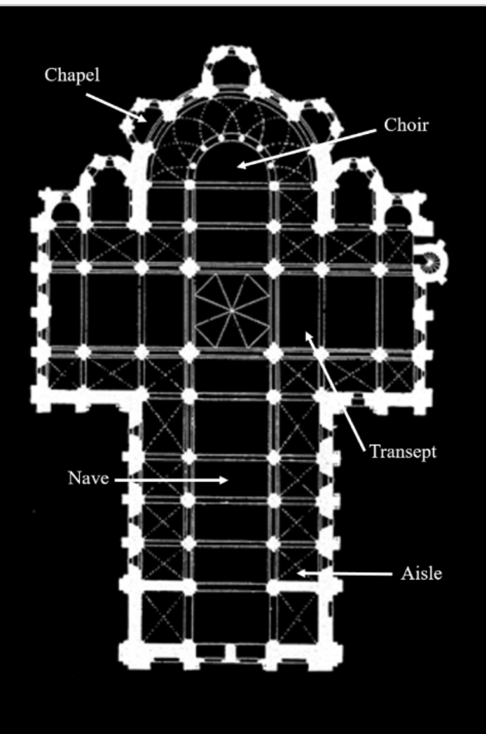 <p><span style="background-color: transparent;"><span>Radiating chapels</span></span></p>