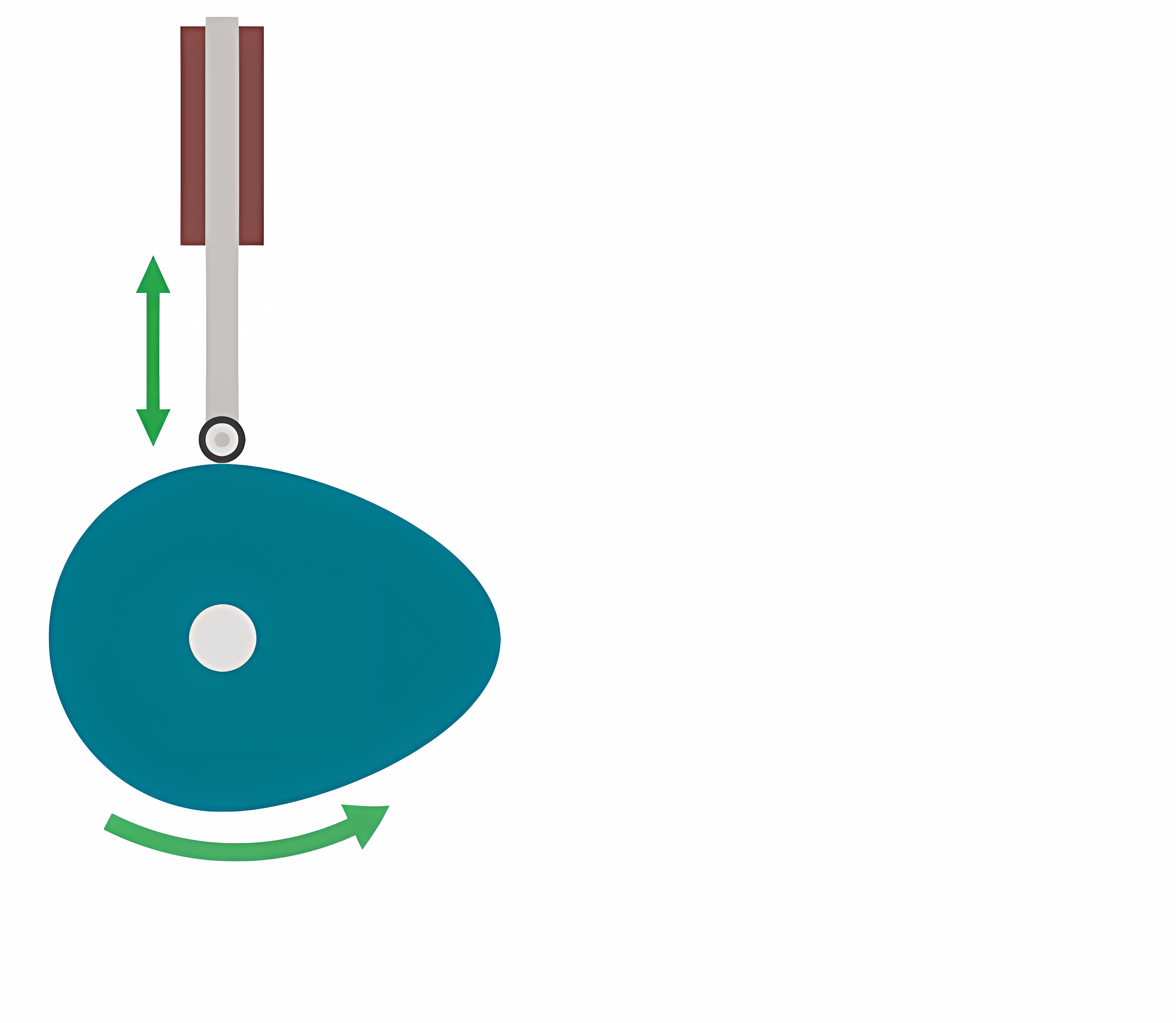 <p>Roller (E.g. ball bearing) attached to the bottom of the follower. Accurate, low friction and can withstand load, but are more costly to produce.</p>