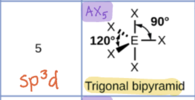 <p>S# 5</p><p>Hyb - sp3d</p><p>trigonal bipyramidal </p>