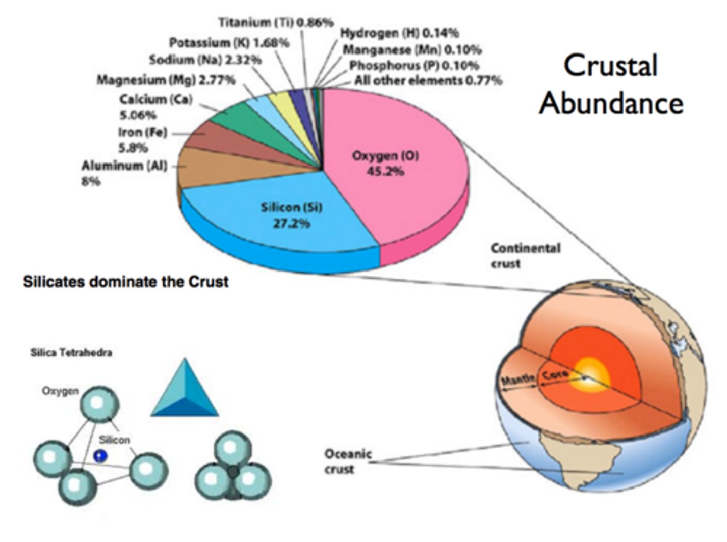 <p>the average concentration of an element in Earth's crust.</p>