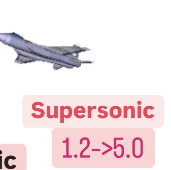 <p>3. Supersonic</p>