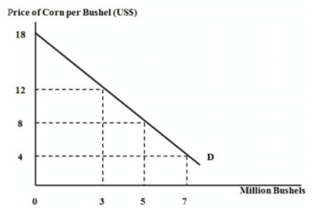 <p>In the attached graph, what is the algebraic value (with appropriate algebraic sign) of the slope for the curve labeled D?</p><p>a. -0.5</p><p>b. Both (b) and (d) above</p><p>c. -2.0</p><p>d. 0.5</p><p>e. 2.0</p>
