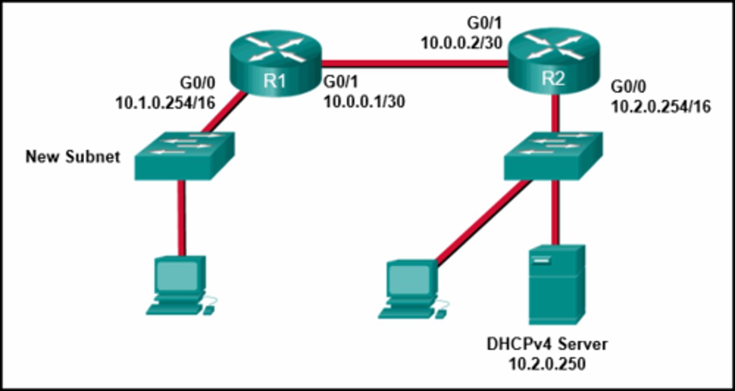 <p>R1(config)#interface g0/0</p><p>R1(config-if)#ip helper-address 10.2.0.250</p>