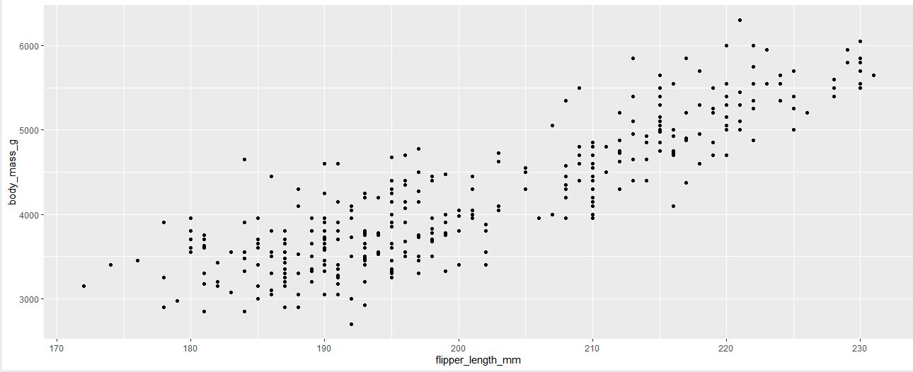 <pre><code>&gt; ggplot(
+     data = penguins,
+     mapping = aes(x = flipper_length_mm, y = body_mass_g)
+ ) +
+     geom_point()</code></pre><p></p>