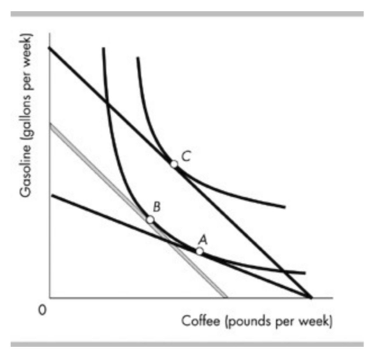 <p>upward; gasoline</p>