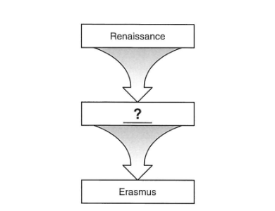 <p>What term <em>best</em> completes the diagram?</p>