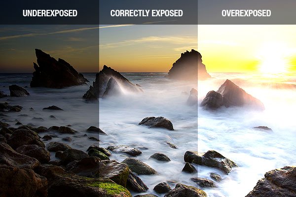 <p>What is meant by <strong>exposure </strong>in the context of modern life?</p>