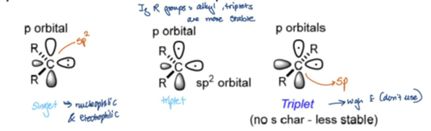 <p>Singlet carbene:</p><p>Carbon is sp2 hybridised</p><p>The lone pair of electrons occupy the same p orbital</p><p>Can react in a concerted way</p><p>Triplet Carbene:</p><p>Carbon is sp hybridised</p><p>The lone pair of electrons occupy different orbitals</p><p>Most stable</p><p>Can be referred to as a diradical and react in a stepwise sequence</p><p>The different spin states react differently, forming different products</p><p>INSERT PICTURE</p>