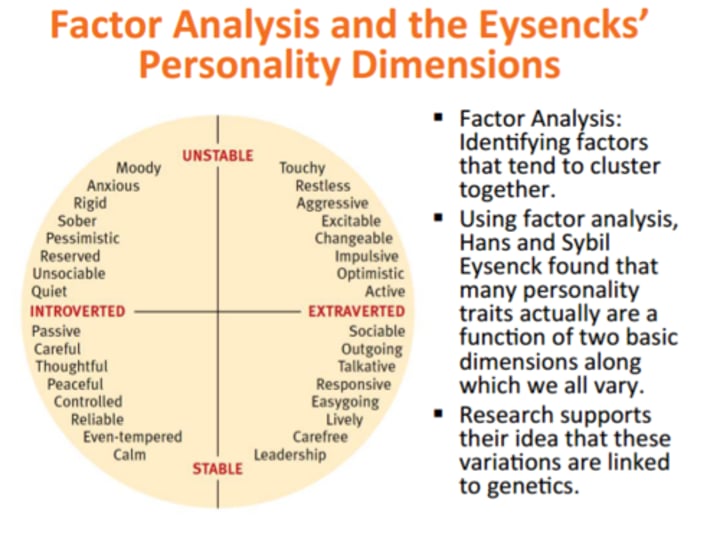 <p>2 personality dimensions; extravert/introvert &amp; emotional stability/instability.</p>