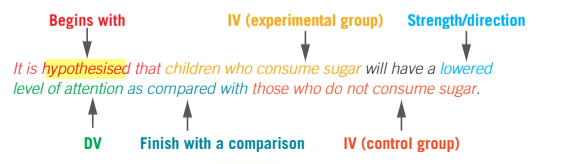 <p><span>A hypothesis is a <strong><mark data-color="#DDAEE4" style="background-color: #DDAEE4; color: inherit">guess</mark></strong> you make about what will happen in an experiment, and you test to see if it’s correct</span></p>