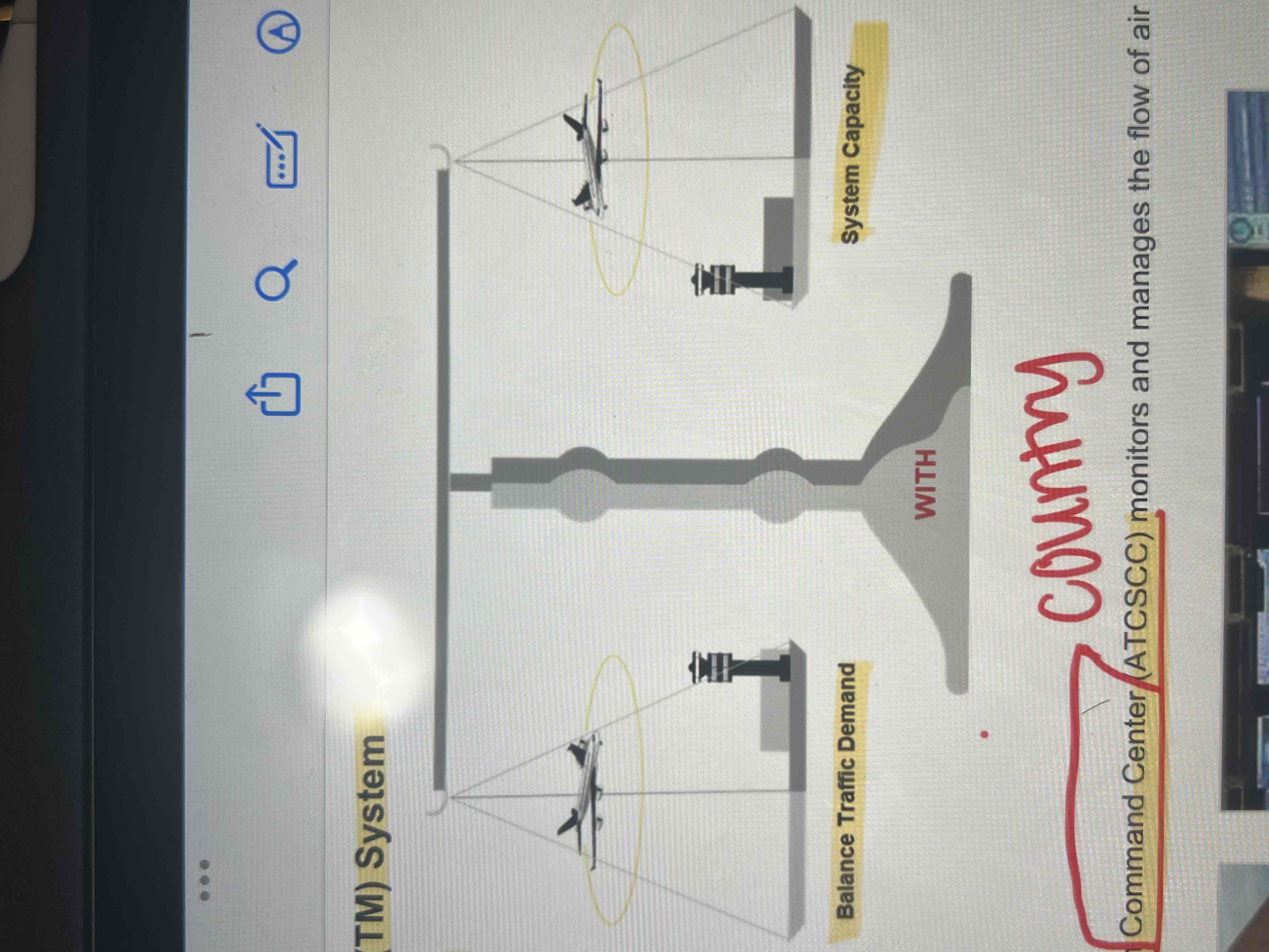 <p>Mission: to balance air traffic DEMAND with system CAPACITY to ensure the Mac efficient utilization of the National Airspace (NAS) </p>