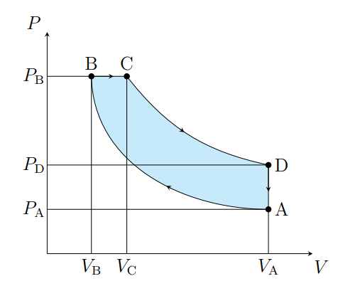 <p>What does D to A model </p>
