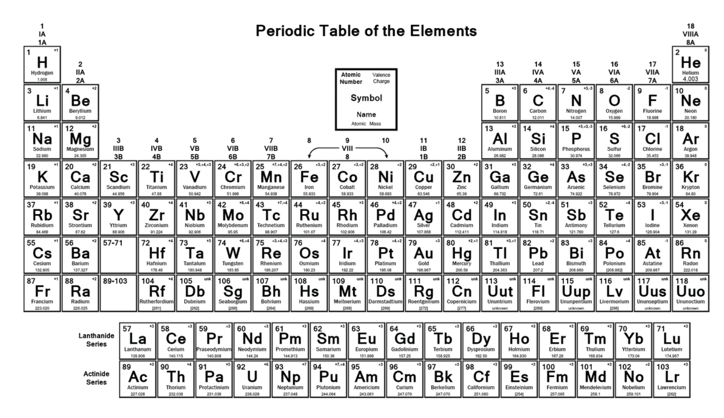<p>Draw the dot and cross diagram for CO<sub>2</sub> (Carbon Dioxide) </p>