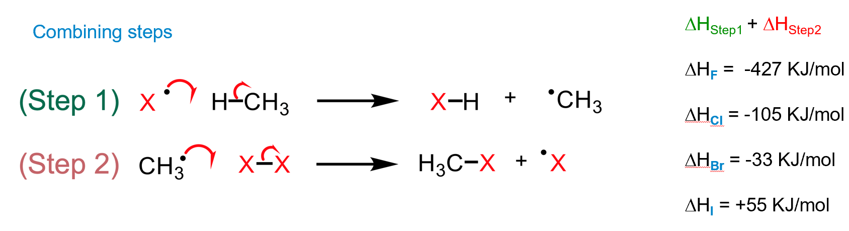 <p>it is not thermodynamically favourable to undergo the process</p>