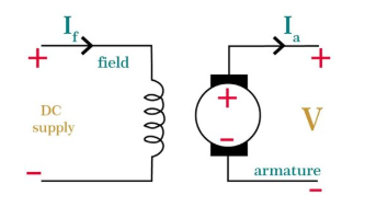 <p>Vilken sorts magnetfält?</p>