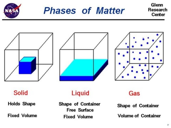 <p>anything that has mass and takes up space</p>