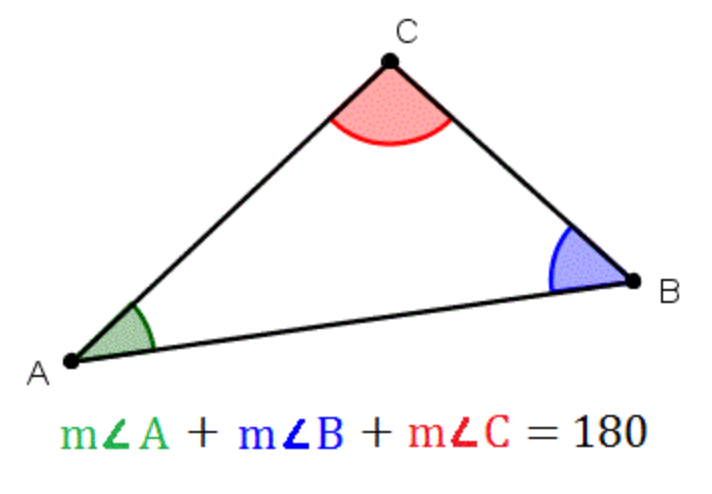 <p>The sum of the measures of the interior angles of a triangle is 180 degrees</p>