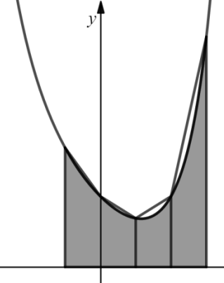 <p>Is the application of the trapezium rule in the picture an underestimate or overestimate of the true value of the shaded area, and why?</p>