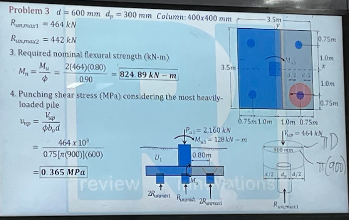 <p>Check muna kung asa loob pa ng footing at distance d/2</p>