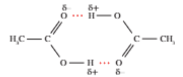 <ul><li><p>Carboxylic acid can form <strong>hydrogen bonded <u>dimers</u></strong>, hence leading to higher MP and BP than alcohols</p></li><li><p><strong>Dimers</strong> have <strong>double</strong> the molar mass of the carboxylic acid, hence resulting in <strong>stronger dispersion forces</strong> between dimers.</p></li><li><p>This process is called <strong>dimerisation</strong></p></li></ul><p></p>