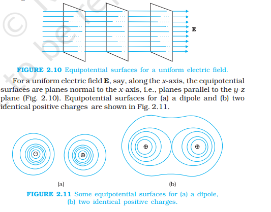 <ul><li><p>An equipotential surface is a surface with a constant value of potential at all points on the surface</p></li><li><p>For any charge configuration, equipotential surface through a point is normal to the electric field at that point</p></li></ul>