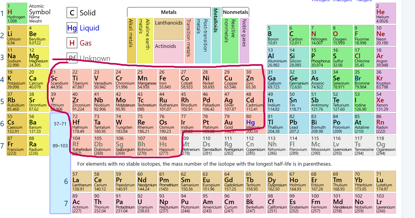<p>Which group/family is this?</p>