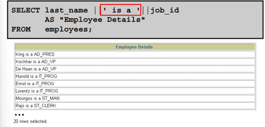 <p>(Using Concatenation Operator - Literal Character Strings)</p><ul><li><p>This example displays last names and job codes of all employees. The column has the heading “Employee Details”</p></li><li><p>Notice the spaces between the single quotation marks in the SELECT statement. The spaces improve the readability of the output.</p></li><li><p>‘is a’ is an example of a Literal Character Strings and is used as a concatenation to give the returned rows meaning.</p></li></ul><p></p>