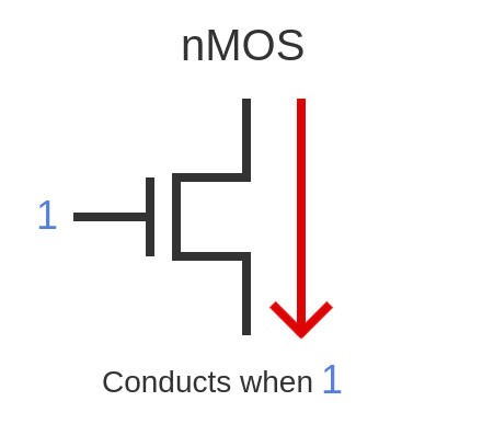 <p>nMOS</p>