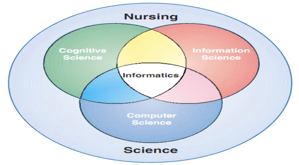 <p>Identify the model.</p>