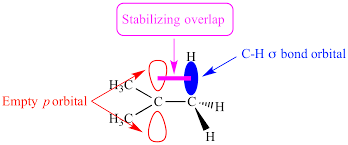 <p>hydrogen’s nearby electron density help stabilize carbocation empty p-orbital</p><p></p>