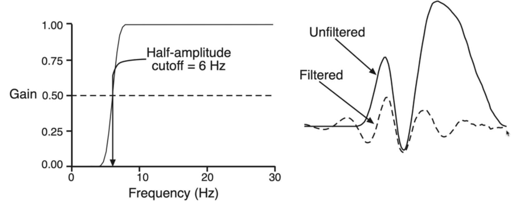 <p>is a high pass filter good</p>