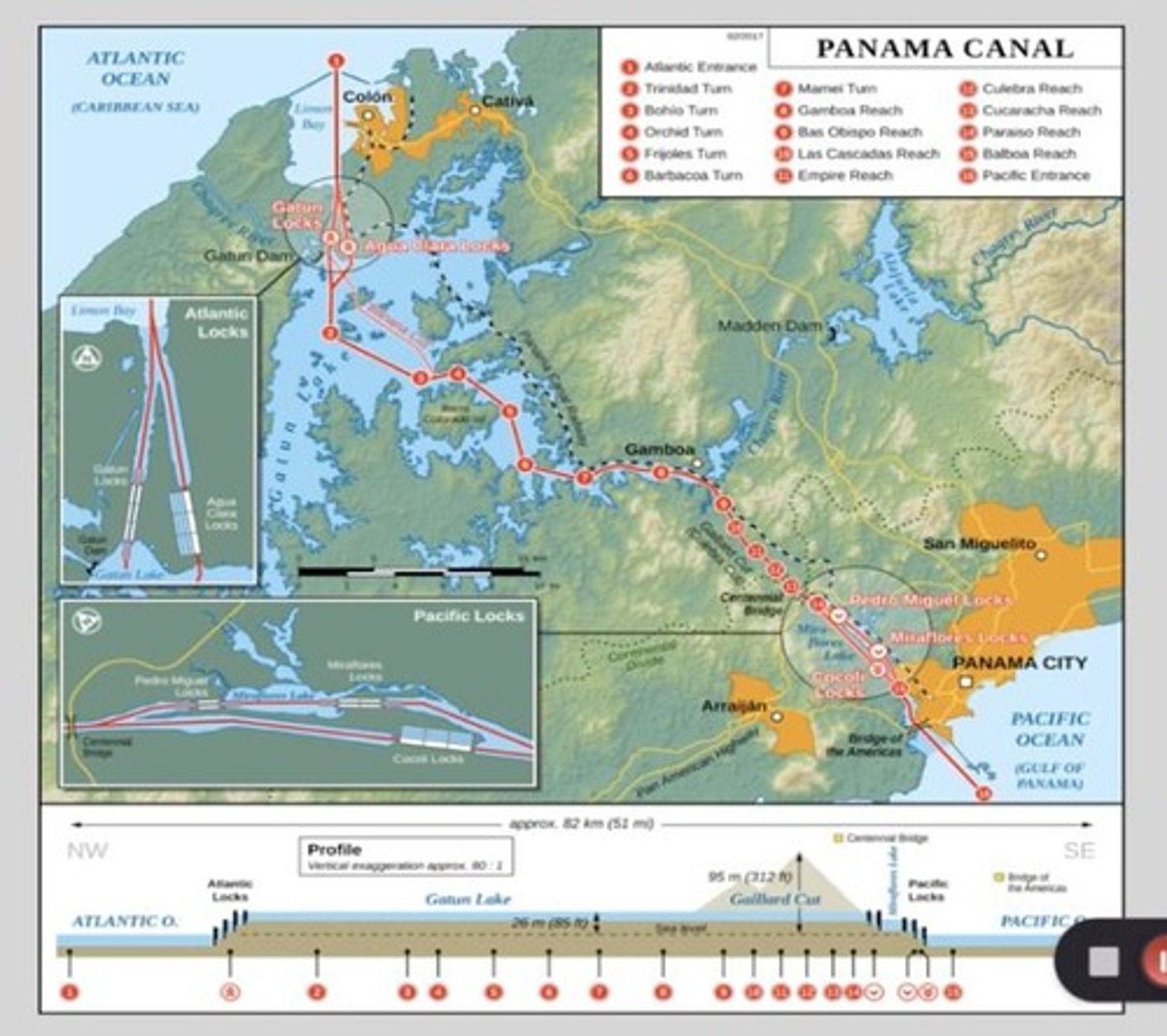 <p>The installation of a series of locks to raise and lower ships.</p>